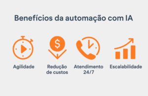 Beneficios da Automacao com IA