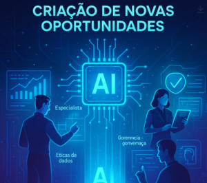 Criacao de Novas Oportunidades com Inteligencia Artificial