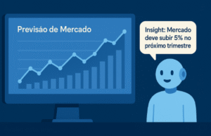 Gráfico de dashboard financeiro com previsões de mercado e um assistente de IA fornecendo insights em tempo real.