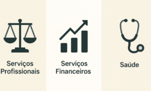 Ilustração estilizada de três colunas representando Serviços Profissionais Serviços Financeiros e Saúde cada coluna com ícones setoriais balança de justiça gráfico financeiro estetoscópio.png
