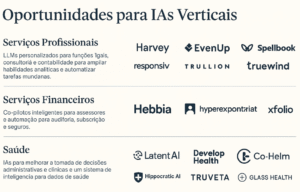 Vertical AI Greylock