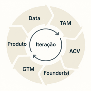 Vertical AI Greylock Iteracao